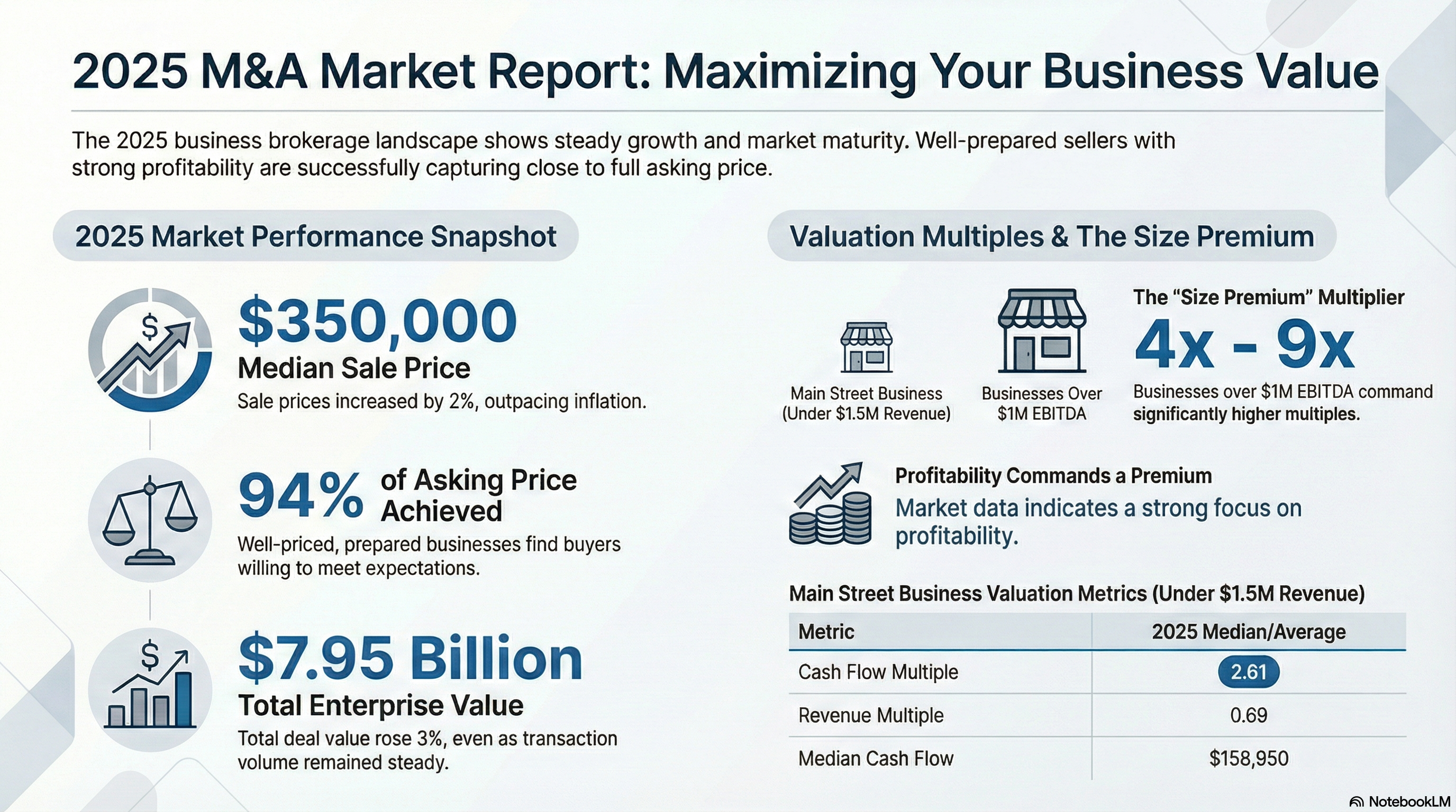 2025 Small Business M&A Market Data
